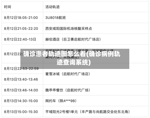 确诊患者轨迹图怎么看(确诊病例轨迹查询系统)
