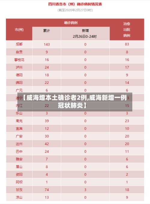 【威海增本土确诊者2例,威海新增一例冠状肺炎】