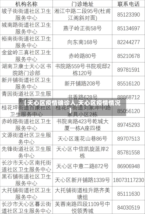 【天心区疫情确诊人,天心区疫情情况】-第2张图片