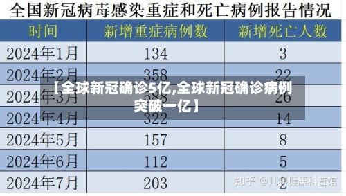 【全球新冠确诊5亿,全球新冠确诊病例突破一亿】-第2张图片