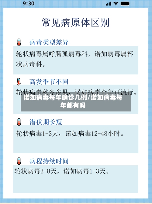 诺如病毒每年确诊几例/诺如病毒每年都有吗