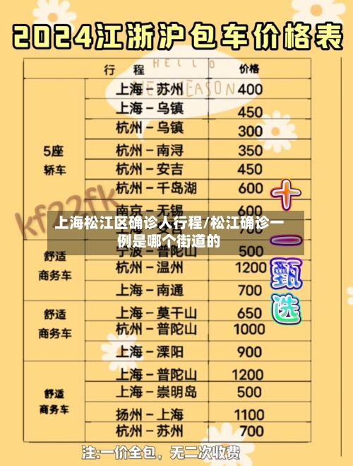 上海松江区确诊人行程/松江确诊一例是哪个街道的-第3张图片