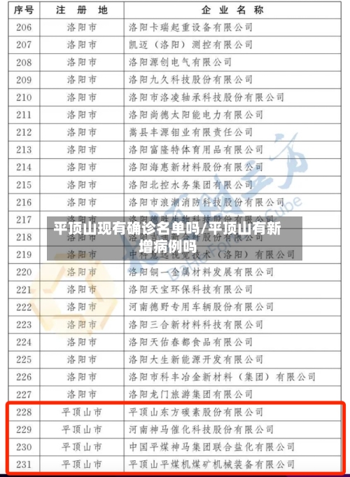 平顶山现有确诊名单吗/平顶山有新增病例吗