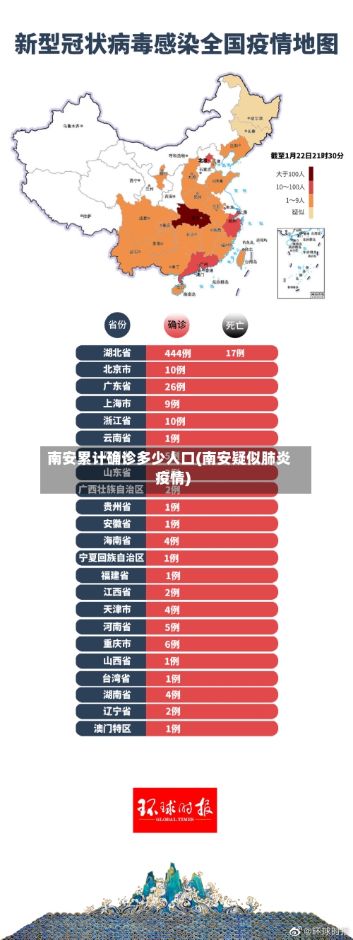 南安累计确诊多少人口(南安疑似肺炎疫情)