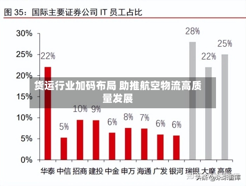 货运行业加码布局 助推航空物流高质量发展-第2张图片