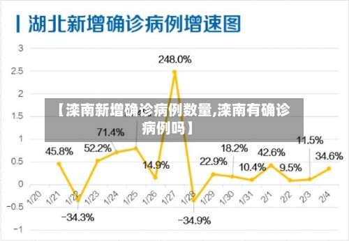【滦南新增确诊病例数量,滦南有确诊病例吗】