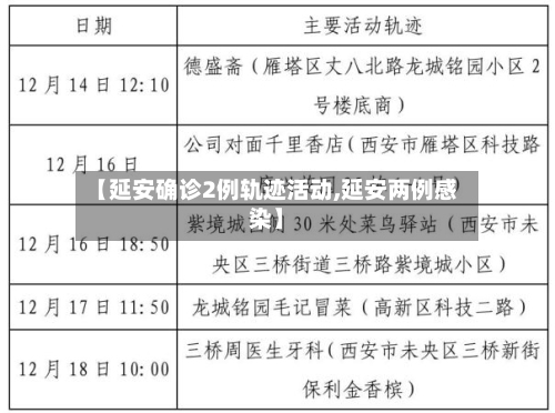 【延安确诊2例轨迹活动,延安两例感染】-第3张图片
