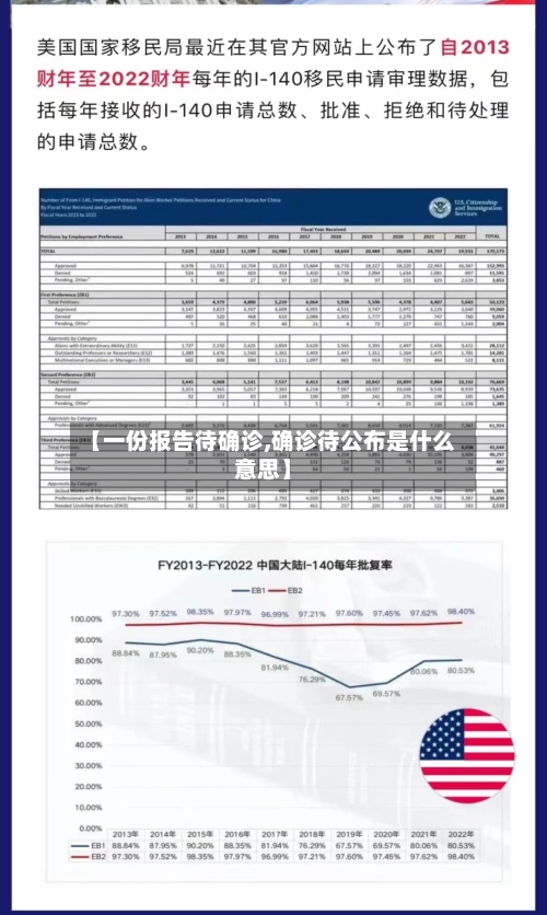 【一份报告待确诊,确诊待公布是什么意思】