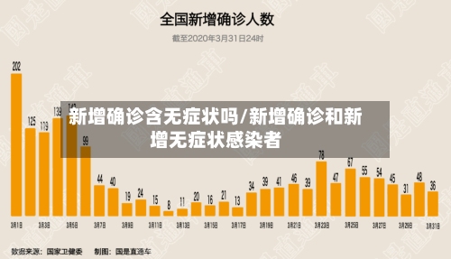 新增确诊含无症状吗/新增确诊和新增无症状感染者