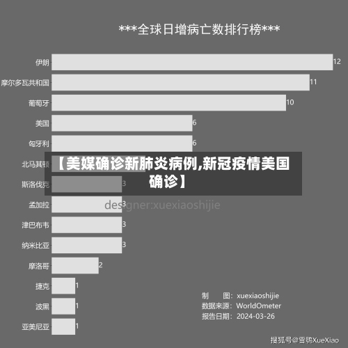 【美媒确诊新肺炎病例,新冠疫情美国确诊】-第2张图片