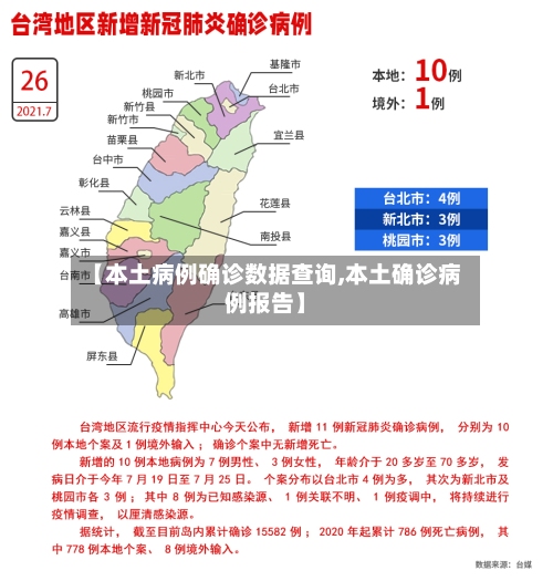 【本土病例确诊数据查询,本土确诊病例报告】