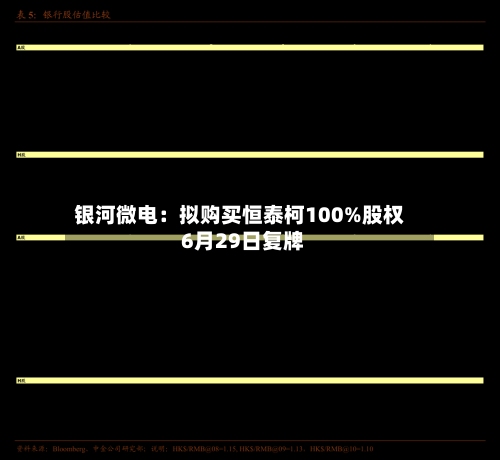 银河微电：拟购买恒泰柯100%股权 6月29日复牌-第2张图片