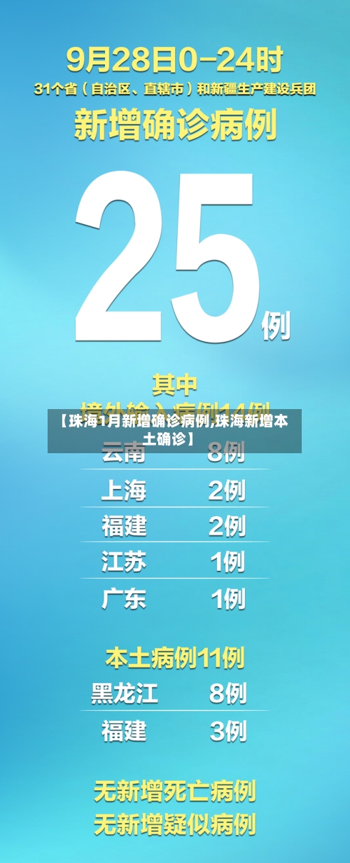 【珠海1月新增确诊病例,珠海新增本土确诊】