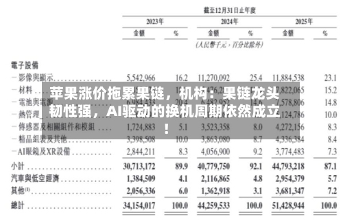 苹果涨价拖累果链	，机构：果链龙头韧性强，AI驱动的换机周期依然成立！-第3张图片
