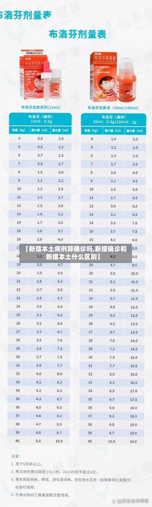 【新增本土病例算确诊吗,新增确诊和新增本土什么区别】-第2张图片