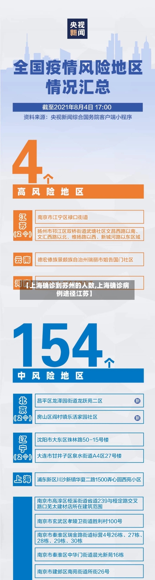【上海确诊到苏州的人数,上海确诊病例途径江苏】