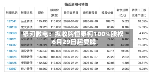 银河微电：拟收购恒泰柯100%股权 6月29日起复牌-第1张图片