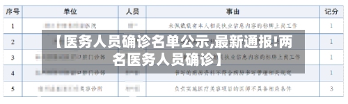 【医务人员确诊名单公示,最新通报!两名医务人员确诊】-第2张图片