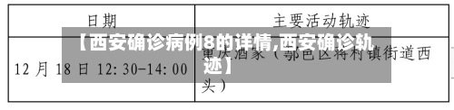 【西安确诊病例8的详情,西安确诊轨迹】-第3张图片