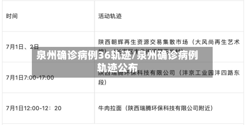泉州确诊病例36轨迹/泉州确诊病例轨迹公布-第3张图片