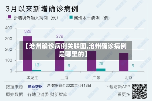 【沧州确诊病例关联图,沧州确诊病例是哪里的】