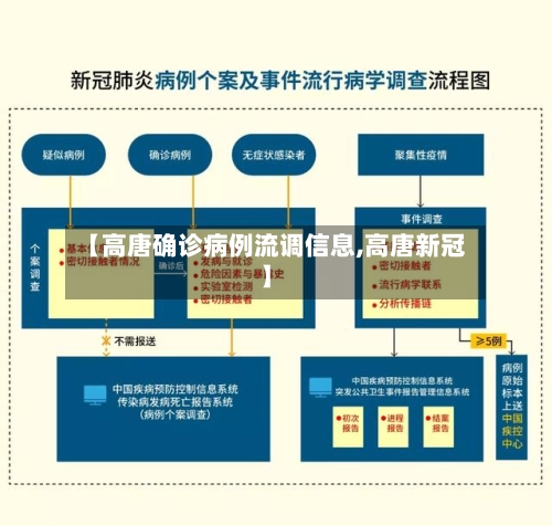 【高唐确诊病例流调信息,高唐新冠】