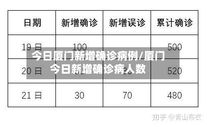 今日厦门新增确诊病例/厦门今日新增确诊病人数