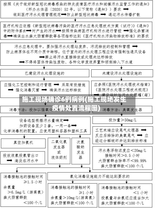 施工现场确诊6例病例(施工现场发生疫情处置流程图)
