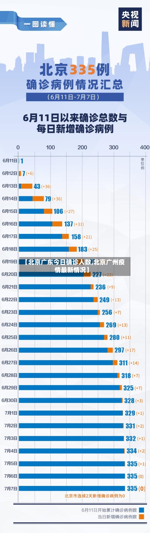 【北京广东今日确诊人数,北京广州疫情最新情况】