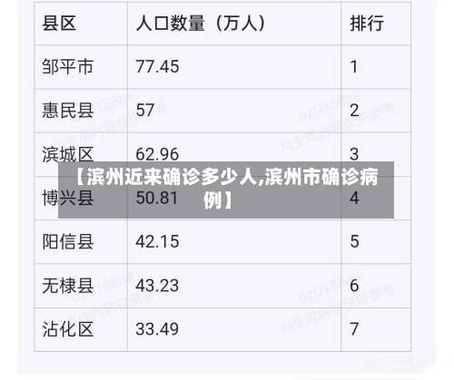 【滨州近来确诊多少人,滨州市确诊病例】