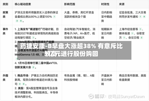 药捷安康-B早盘大涨超38% 有意斥比较高1亿元进行股份购回-第3张图片