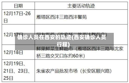 确诊人员在西安的轨迹(西安确诊人员行程)-第2张图片