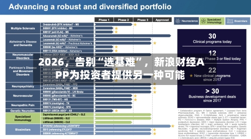 2026，告别“选基难”	，新浪财经APP为投资者提供另一种可能-第2张图片