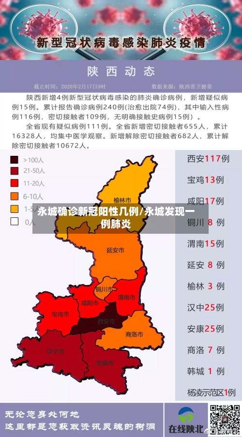永城确诊新冠阳性几例/永城发现一例肺炎
