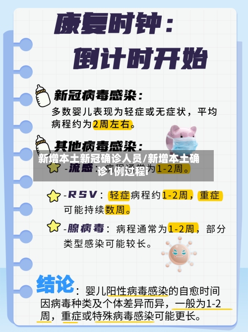新增本土新冠确诊人员/新增本土确诊1例过程i