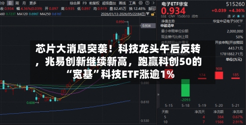 芯片大消息突袭！科技龙头午后反转，兆易创新继续新高	，跑赢科创50的“宽基	”科技ETF涨逾1%-第2张图片