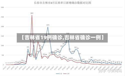 【吉林省19例确诊,吉林省确诊一例】-第1张图片