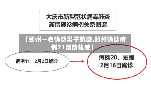 【郑州一名确诊男子轨迹,郑州确诊病例21活动轨迹】-第3张图片