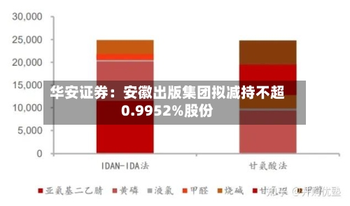 华安证券：安徽出版集团拟减持不超0.9952%股份