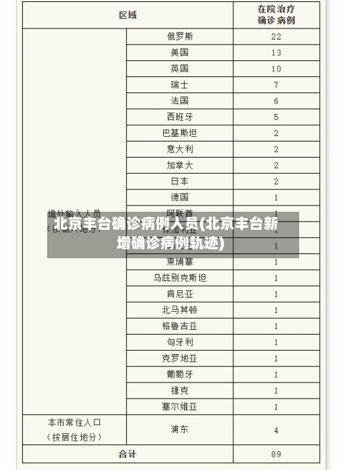 北京丰台确诊病例人员(北京丰台新增确诊病例轨迹)-第2张图片
