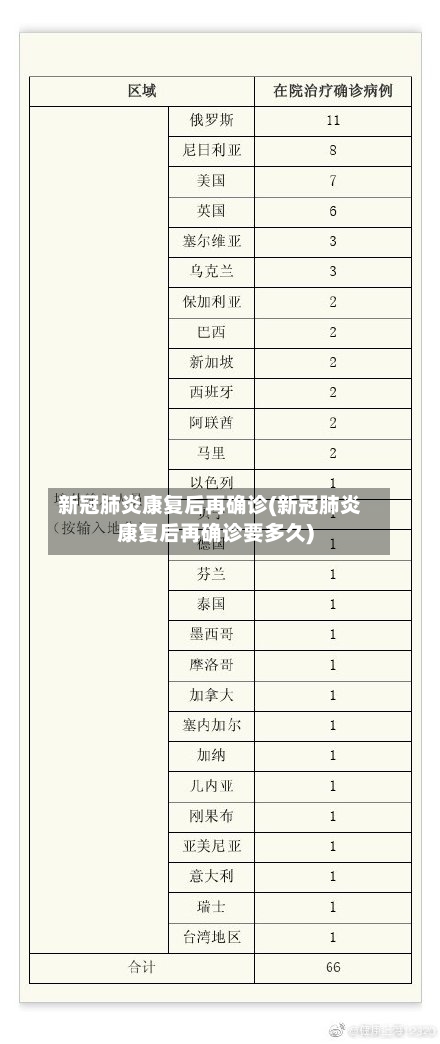 新冠肺炎康复后再确诊(新冠肺炎康复后再确诊要多久)