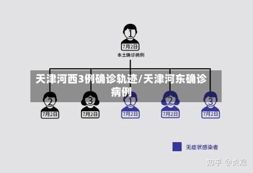 天津河西3例确诊轨迹/天津河东确诊病例-第2张图片