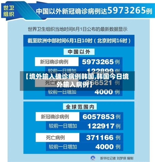 【境外输入确诊病例韩国,韩国今日境外输入病例】-第3张图片