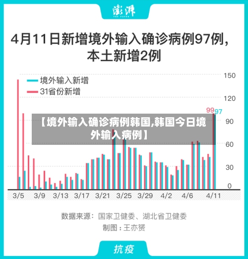【境外输入确诊病例韩国,韩国今日境外输入病例】