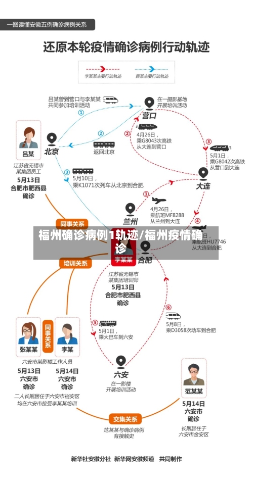 福州确诊病例1轨迹/福州疫情确诊