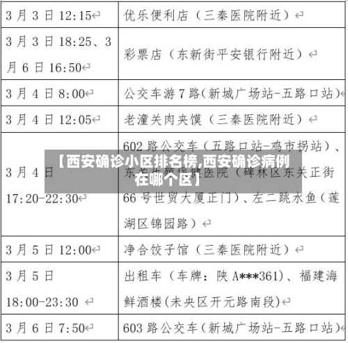 【西安确诊小区排名榜,西安确诊病例在哪个区】-第3张图片