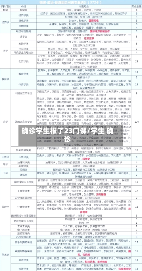 确诊学生报了23门课/学生 确诊-第3张图片