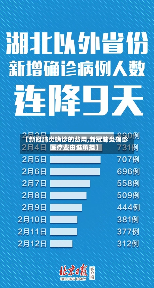 【新冠肺炎确诊的费用,新冠肺炎确诊医疗费由谁承担】