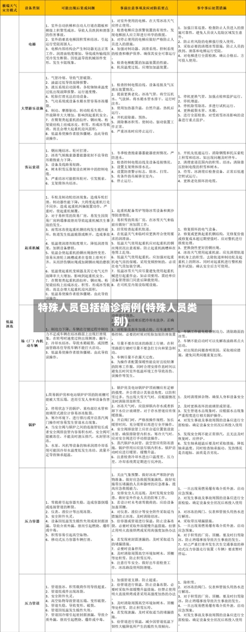 特殊人员包括确诊病例(特殊人员类别)-第2张图片