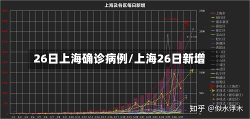 26日上海确诊病例/上海26日新增